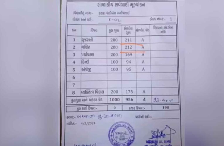 गुजरात में छात्रा के रिजल्ट ने मचाया तहलका , छात्रा को मिले 200 में से 212 अंक